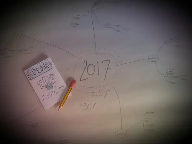 2017 mind-map - getting started