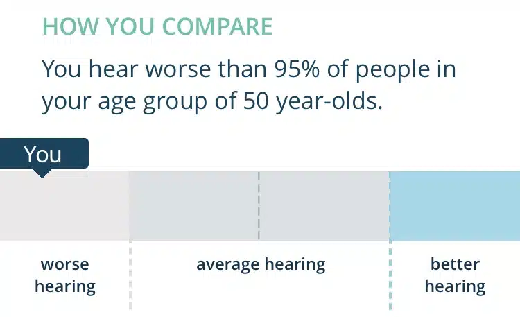 hearing test app results 1