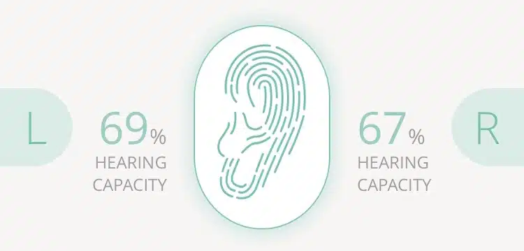 hearing test app results 2